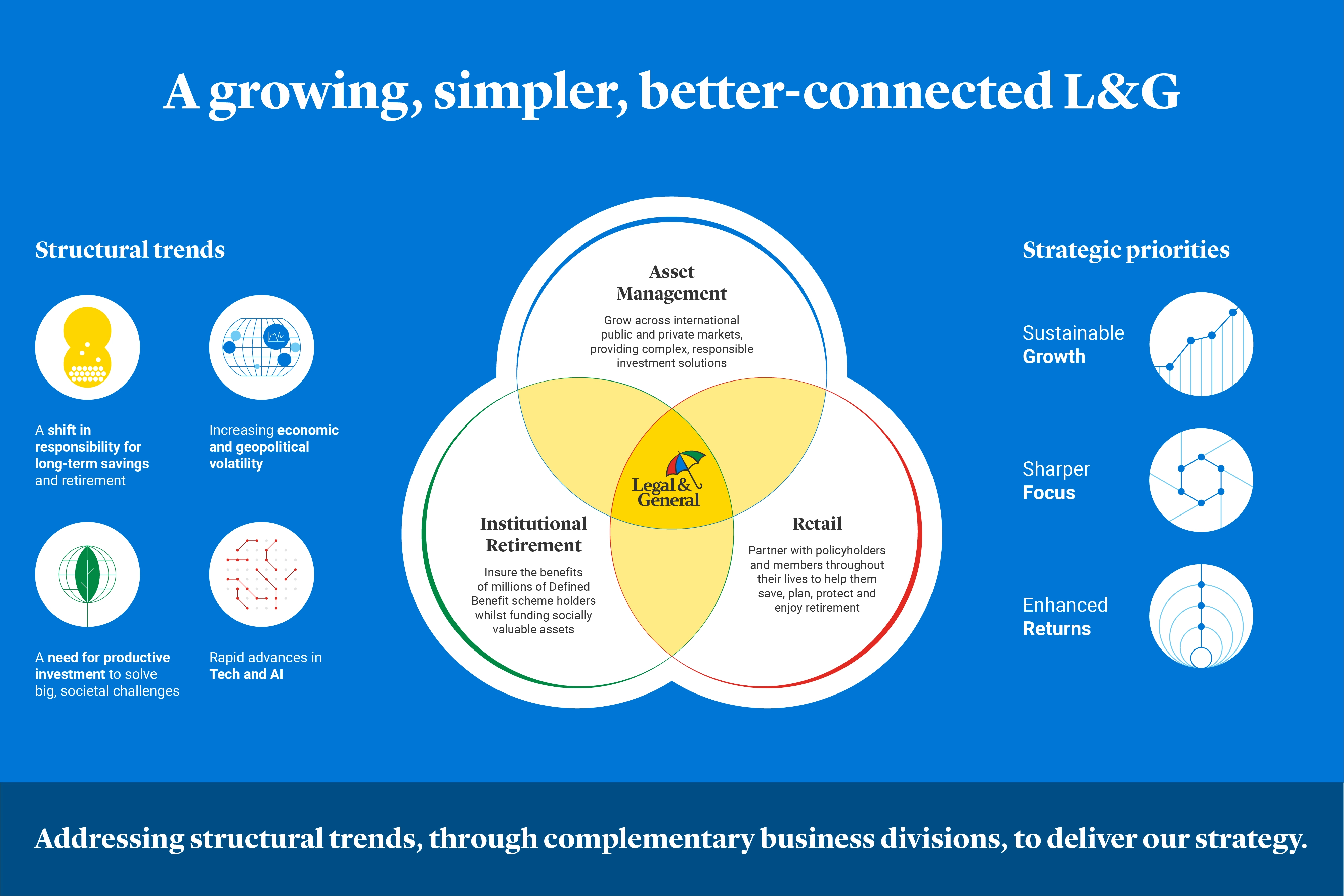 2024 Capital Markets Event Strategy 2024 Capital Markets Event Strategy