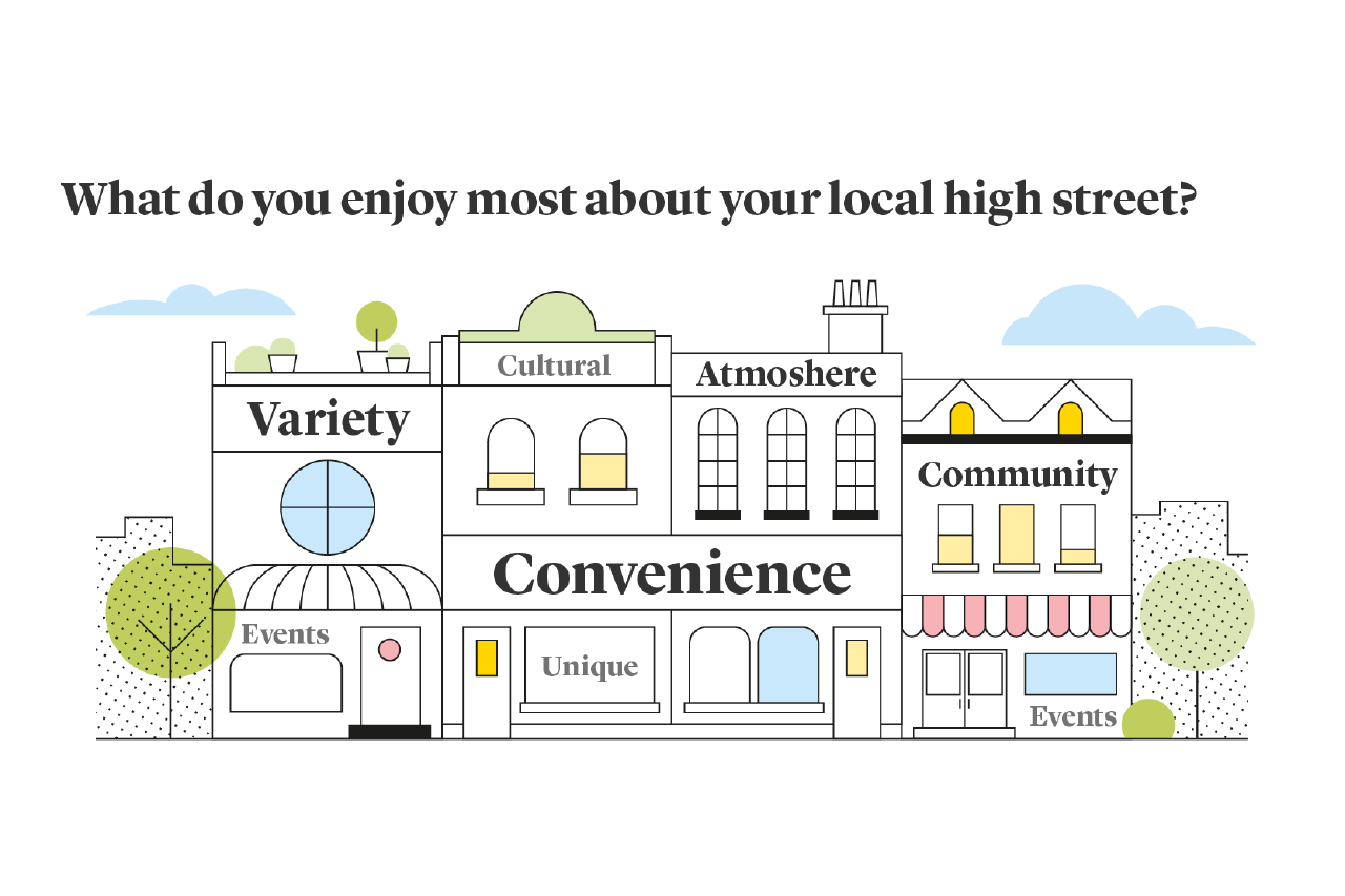What do you enjoy most about local high street survey illustration What do you enjoy most about local high street survey illustration